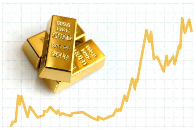 金のインゴットとグラフ